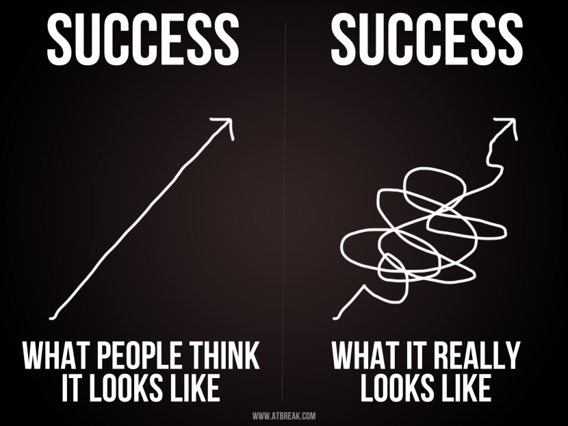 What Success Actually Looks Like 